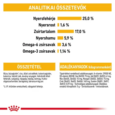 Analitikai összetevők: nyersfehérje 25 %, nyersrost 1,6 %, zsírtartalom 17 %, nyershamu 5,9 %, omega-6 zsírsavak 3,6 %, omega-3 zsírsavak 1,14 %; összetevők és adalékanyagok listája látható.
