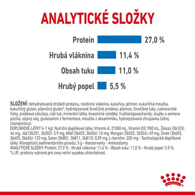 Analytické složky: protein 27,0 %, hrubá vláknina 11,4 %, obsah tuku 11,0 %, hrubý popel 5,5 %. Složení a doplňkové látky uvedeny podrobně v textu.
