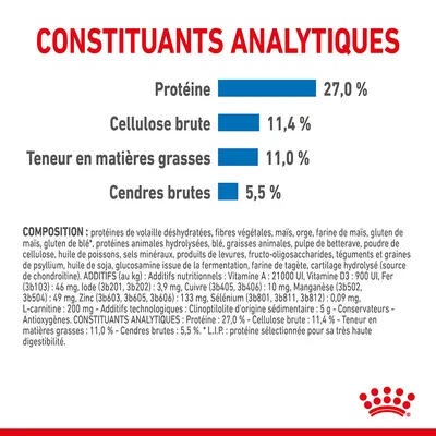 Constituants analytiques : protéine 27,0 %, cellulose brute 11,4 %, matières grasses 11,0 %, cendres brutes 5,5 %. Liste complète des ingrédients et additifs visible en bas de l’image.