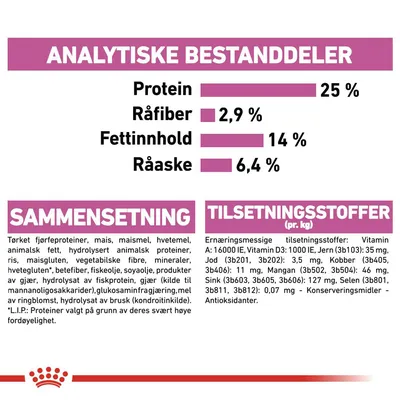 Royal Canin Relax Care Maxi