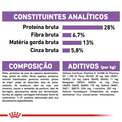 Constituintes analíticos: proteína bruta 28 %, fibra bruta 6,7 %, matéria gorda bruta 13 %, cinza bruta 5,8 %. Composição e aditivos detalhados visíveis na imagem.
