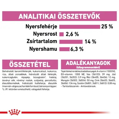 Analitikai összetevők: nyersfehérje 25 %, nyersrost 2,6 %, zsírtartalom 14 %, nyershamu 6,3 %. Összetétel és adalékanyagok részletes felsorolása látható.