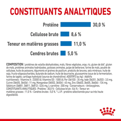 Constituants analytiques : Protéine 30,0 %, Cellulose brute 8,6 %, Matières grasses 11,0 %, Cendres brutes 5,0 %. Liste détaillée des ingrédients et additifs visibles en bas de l’image.