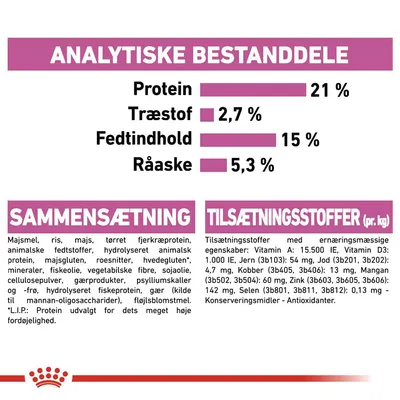 Analytiske bestanddele: protein 21 %, træstof 2,7 %, fedtindhold 15 %, råaske 5,3 %. Sammensætning og tilsætningsstoffer med vitaminer og mineraler vist i detaljeret tekst.