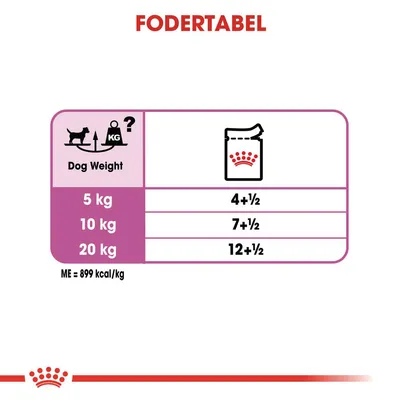 Fodertabel: 5 kg hund – 4+½ portioner, 10 kg – 7+½ portioner, 20 kg – 12+½ portioner. ME = 899 kcal/kg. Tekst: Dog Weight, FODERTABEL.