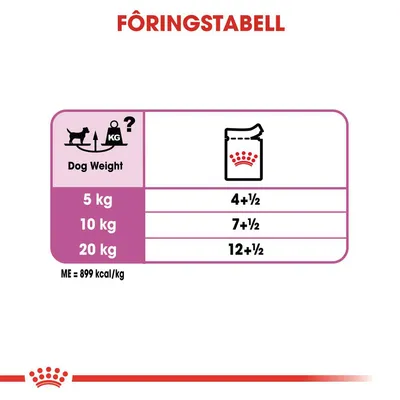 Royal Canin Care Nutrition CCN Relax