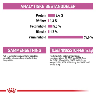 Royal Canin Care Nutrition CCN Relax