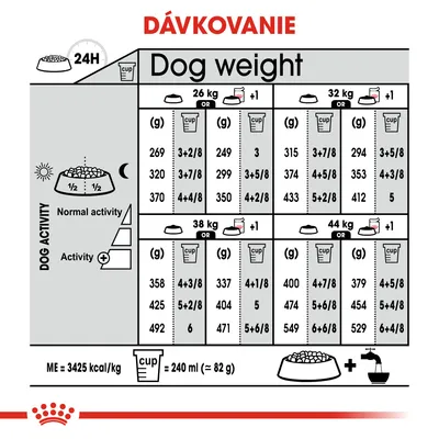 Tabuľka dávkovania krmiva podľa hmotnosti psa (26, 32, 38, 44 kg), aktivity a spôsobu podávania. Merná jednotka: gram alebo odmerka (240 ml ≈ 82 g). ME = 3425 kcal/kg.