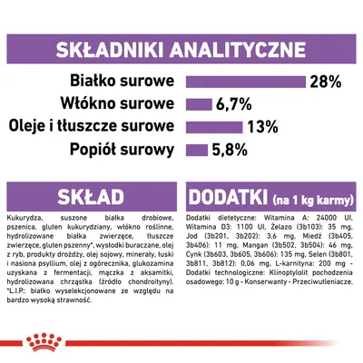 Składniki analityczne: białko surowe 28 %, włókno surowe 6,7 %, oleje i tłuszcze surowe 13 %, popiół surowy 5,8 %. Skład i dodatki: kukurydza, suszone białka drobiowe, witaminy, minerały.