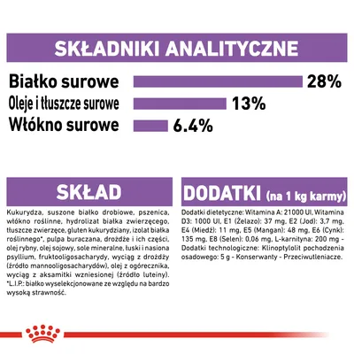 Analiza: białko surowe 28 %, oleje i tłuszcze surowe 13 %, włókno surowe 6,4 %. Skład: kukurydza, suszone białko drobiowe, pszenica, włókno roślinne, dodatki witaminowe i mineralne.
