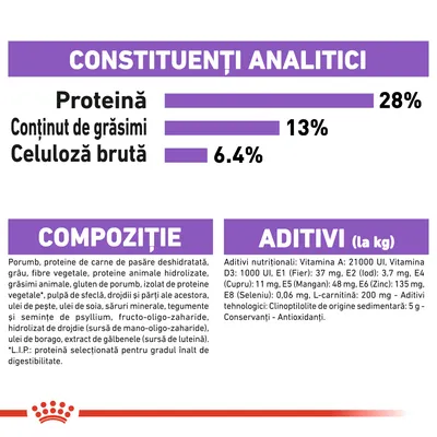 Constituenți analitici: proteină 28 %, grăsimi 13 %, celuloză brută 6,4 %. Compoziție: porumb, proteine de carne de pasăre deshidratată, grâu, fibre vegetale etc. Aditivi: vitamine, minerale.