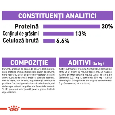Constituenți analitici: proteină 30 %, grăsimi 13 %, celuloză brută 6,6 %. Compoziție: porumb, proteine de carne de pasăre deshidratată, grâu, aditivi: vitamine, minerale, antioxidanți.