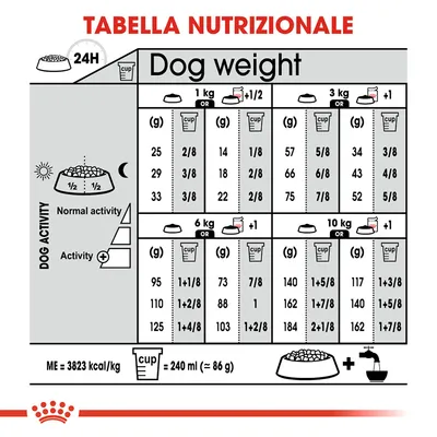 Tabella nutrizionale: dosi giornaliere in grammi e cup per cani da 1, 3, 6, 10 kg, suddivise per attività normale o intensa. 1 cup = 240 ml (≈86 g). ME=3823 kcal/kg.