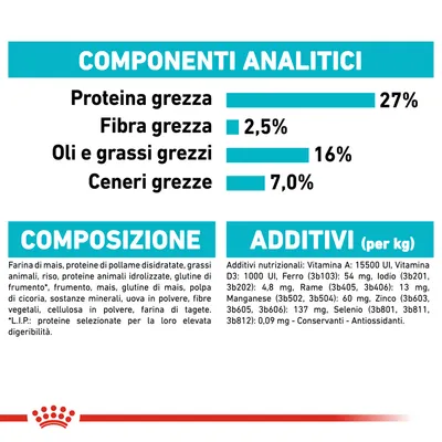 Componenti analitici: proteina grezza 27 %, fibra grezza 2,5 %, oli e grassi grezzi 16 %, ceneri grezze 7 %. Composizione e additivi elencati in dettaglio.