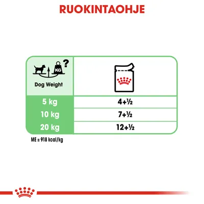 Ruokintaohje koiran painon mukaan: 5 kg – 4½ annosta, 10 kg – 7½ annosta, 20 kg – 12½ annosta. ME = 918 kcal/kg.