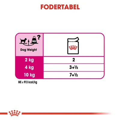 Fodertabel: 2 kg hund – 2 portioner, 4 kg – 3½ portioner, 10 kg – 7½ portioner. Energiindhold: 913 kcal/kg. Tekst: Dog Weight, FODERTABEL.