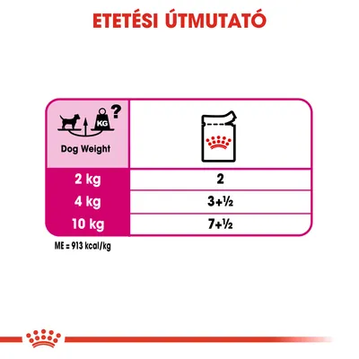 Etetési útmutató: 2 kg kutya – 2 tasak, 4 kg – 3 és fél tasak, 10 kg – 7 és fél tasak. ME = 913 kcal/kg.