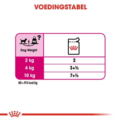 Voedingstabel voor honden: 2 kg – 2 zakjes, 4 kg – 3½ zakje, 10 kg – 7½ zakje. Energie: 913 kcal/kg.