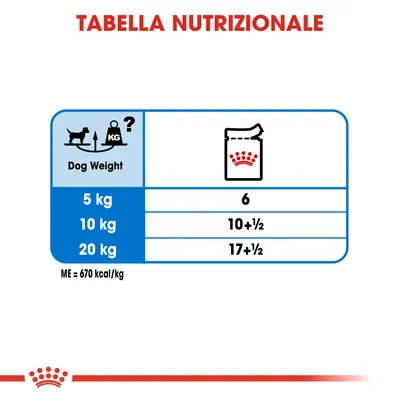 Tabella nutrizionale: per cani 5 kg 6 porzioni, 10 kg 10+½ porzioni, 20 kg 17+½ porzioni. ME = 670 kcal/kg.