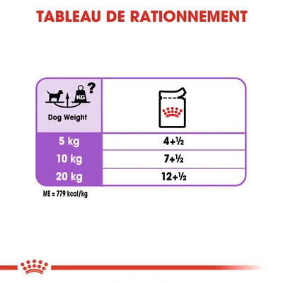 Tableau de rationnement : 5 kg 4+½, 10 kg 7+½, 20 kg 12+½. ME = 779 kcal/kg. Texte en anglais : Dog Weight. Illustration sac de croquettes.