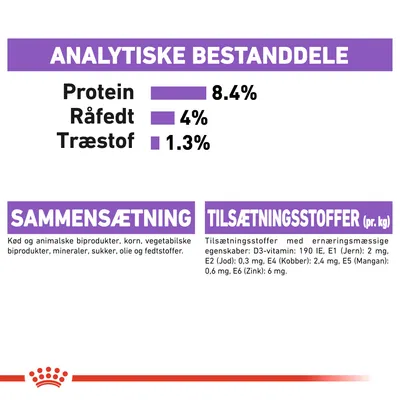 Analytiske bestanddele: protein 8,4 %, råfedt 4 %, træstof 1,3 %. Sammensætning: kød og animalske biprodukter, korn, vegetabilske biprodukter, mineraler, sukker, olie og fedtstoffer. Tilsætningsstoffer pr. kg: D3-vitamin 190 IE, E1 (jern) 2 mg, E2 (jod) 0,3 mg, E4 (kobber) 2,4 mg, E5 (mangan) 0,6 mg, E6 (zink) 6 mg.