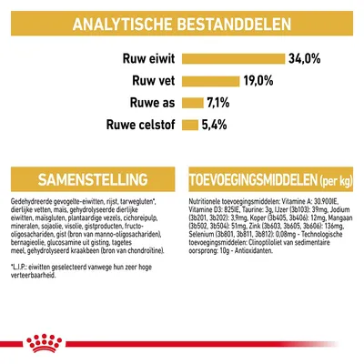 Analytische bestanddelen: ruw eiwit 34%, ruw vet 19%, ruwe as 7,1%, ruwe celstof 5,4%. Samenstelling en toevoegingsmiddelen per kg met vitaminen, mineralen en ingrediëntenlijst zichtbaar.