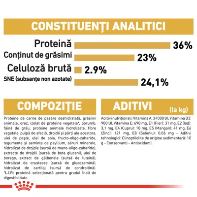 Constituenți analitici: proteină 36 %, grăsimi 23 %, celuloză brută 2,9 %, SNE 24,1 %. Compoziție și aditivi enumerați detaliat, inclusiv vitamine, minerale și ingrediente principale.