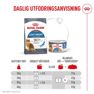 Royal Canin Light Weight Care AirLift Mousse