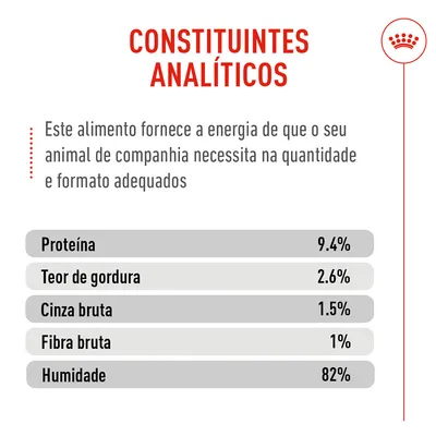 Royal Canin Appetite Control Care AirLift Mousse Royal Canin Appetite Control Care AirLift Mousse