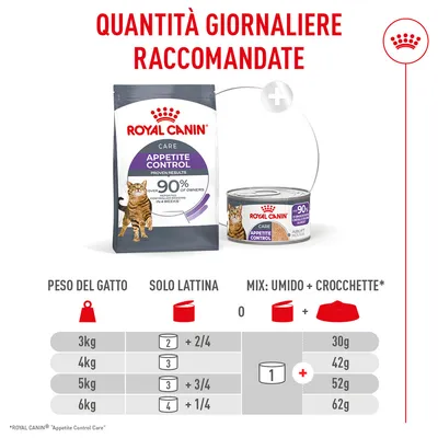 Royal Canin Appetite Control Care AirLift Mousse Royal Canin Appetite Control Care AirLift Mousse