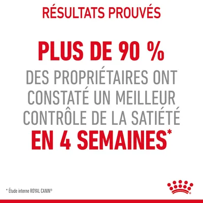 Plus de 90 % des propriétaires ont constaté un meilleur contrôle de la satiété en 4 semaines. Étude interne ROYAL CANIN.