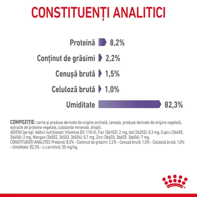 Constituenți analitici: proteină 8,2 %, grăsimi 2,2 %, cenușă brută 1,5 %, celuloză brută 1,0 %, umiditate 82,3 %. Text suplimentar despre compoziție și aditivi nutriționali.