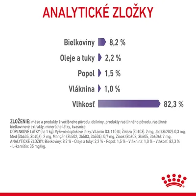 Analytické zložky: bielkoviny 8,2 %, oleje a tuky 2,2 %, popol 1,5 %, vláknina 1,0 %, vlhkosť 82,3 %. Zloženie: mäso, obilniny, rastlinné produkty, minerály, kvasnice.