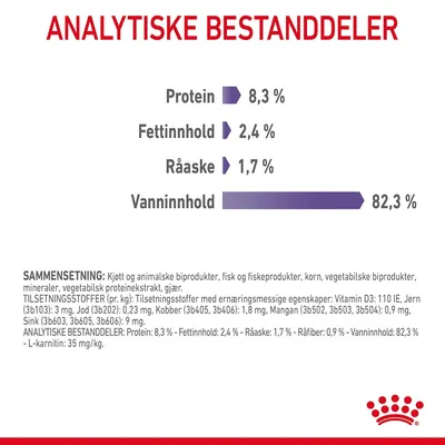 Royal Canin Appetite Control Care i gelè