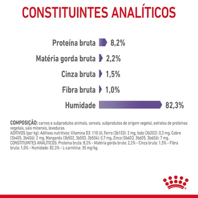 Constituintes analíticos: proteína bruta 8,2 %, matéria gorda bruta 2,2 %, cinza bruta 1,5 %, fibra bruta 1,0 %, humidade 82,3 %. Informação visível sobre composição e aditivos.