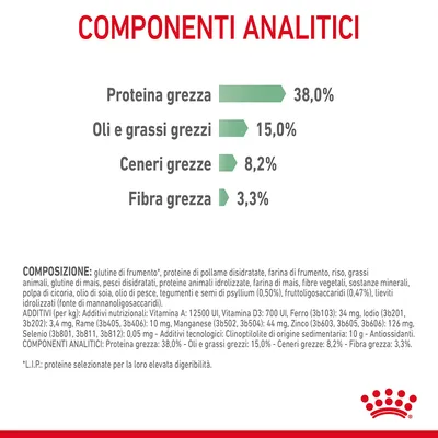 Componenti analitici: proteina grezza 38,0 %, oli e grassi grezzi 15,0 %, ceneri grezze 8,2 %, fibra grezza 3,3 %. Composizione e additivi elencati in basso.