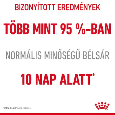 BIZONYÍTOTT EREDMÉNYEK: TÖBB MINT 95 %-BAN NORMÁLIS MINŐSÉGŰ BÉLSÁR 10 NAP ALATT. *ROYAL CANIN belső felmérés