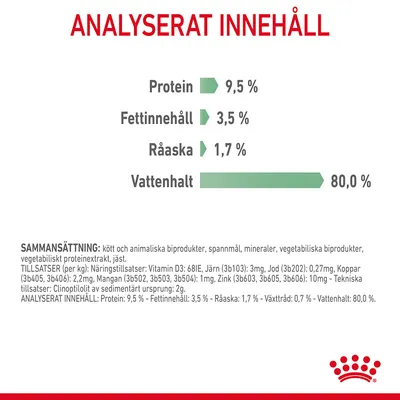 Analyserat innehåll: Protein 9,5 %, Fettinnehåll 3,5 %, Råaska 1,7 %, Vattenhalt 80,0 %. Sammansättning och tillsatser listas i mindre text nedan.