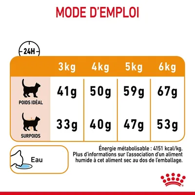 Tableau d’alimentation chat par poids : 3 kg 41 g/33 g, 4 kg 50 g/40 g, 5 kg 59 g/47 g, 6 kg 67 g/53 g. Eau recommandée. Énergie métabolisable : 4151 kcal/kg.