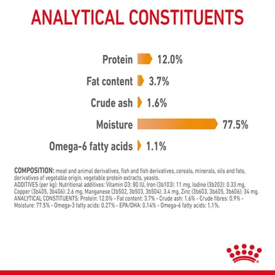 Analytical constituents: protein 12.0%, fat content 3.7%, crude ash 1.6%, moisture 77.5%, omega-6 fatty acids 1.1%. Includes composition and additives text below.