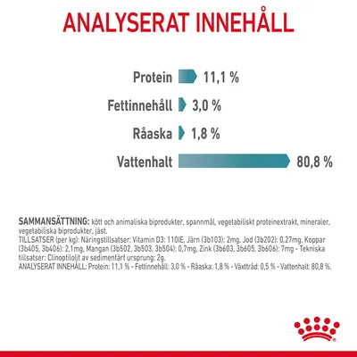 Analyserat innehåll: protein 11,1 %, fettinnehåll 3,0 %, råaska 1,8 %, vattenhalt 80,8 %. Sammansättning och tillsatser listas i mindre text. Royal Canin-logotyp synlig.