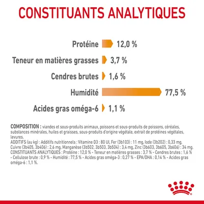 Constituants analytiques : Protéine 12,0 %, matières grasses 3,7 %, cendres brutes 1,6 %, humidité 77,5 %, acides gras oméga-6 1,1 %. Composition et additifs listés en bas.