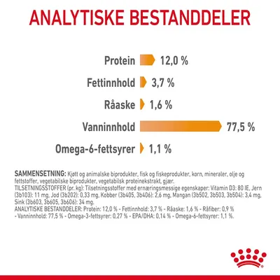 Royal Canin Hair & Skin Care i saus