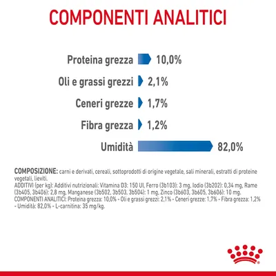 Componenti analitici: proteina grezza 10,0 %, oli e grassi grezzi 2,1 %, ceneri grezze 1,7 %, fibra grezza 1,2 %, umidità 82,0 %