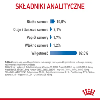 Składniki analityczne: białko surowe 10,0 %, oleje i tłuszcze surowe 2,1 %, popiół surowy 1,7 %, włókno surowe 1,2 %, wilgotność 82,0 %.