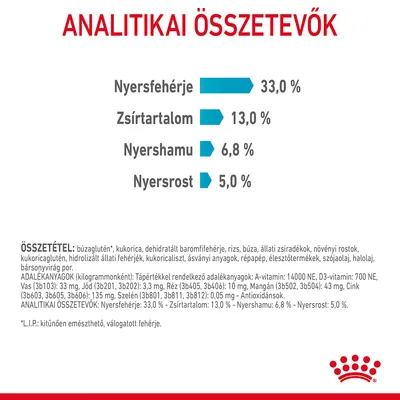 Analitikai összetevők: nyersfehérje 33,0 %, zsírtartalom 13,0 %, nyershamu 6,8 %, nyersrost 5,0 %. Összetevők és adalékanyagok részletes felsorolása látható.