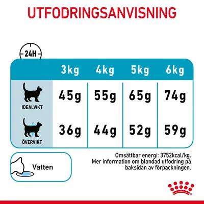 Utfodringsanvisning för katt: idealvikt 3–6 kg, 45–74 g per dag; övervikt 36–59 g. Vatten rekommenderas. Omsättbar energi: 3752 kcal/kg. Mer info på baksidan av förpackningen.