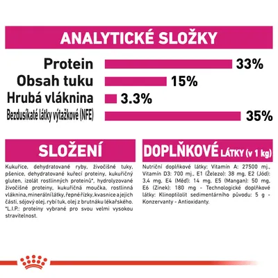 Analytické složky: protein 33 %, tuk 15 %, hrubá vláknina 3,3 %, NFE 35 %. Složení: kukuřice, dehydratované ryby, živočišné tuky, pšenice, kuřecí protein aj. Doplňkové látky: vitaminy, minerály.