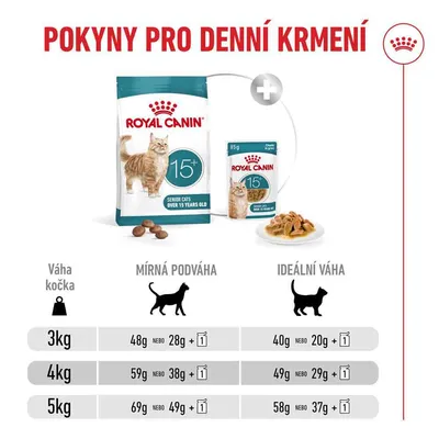 Royal Canin Ageing 15+
