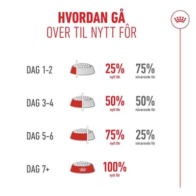 Royal Canin Ageing 15+